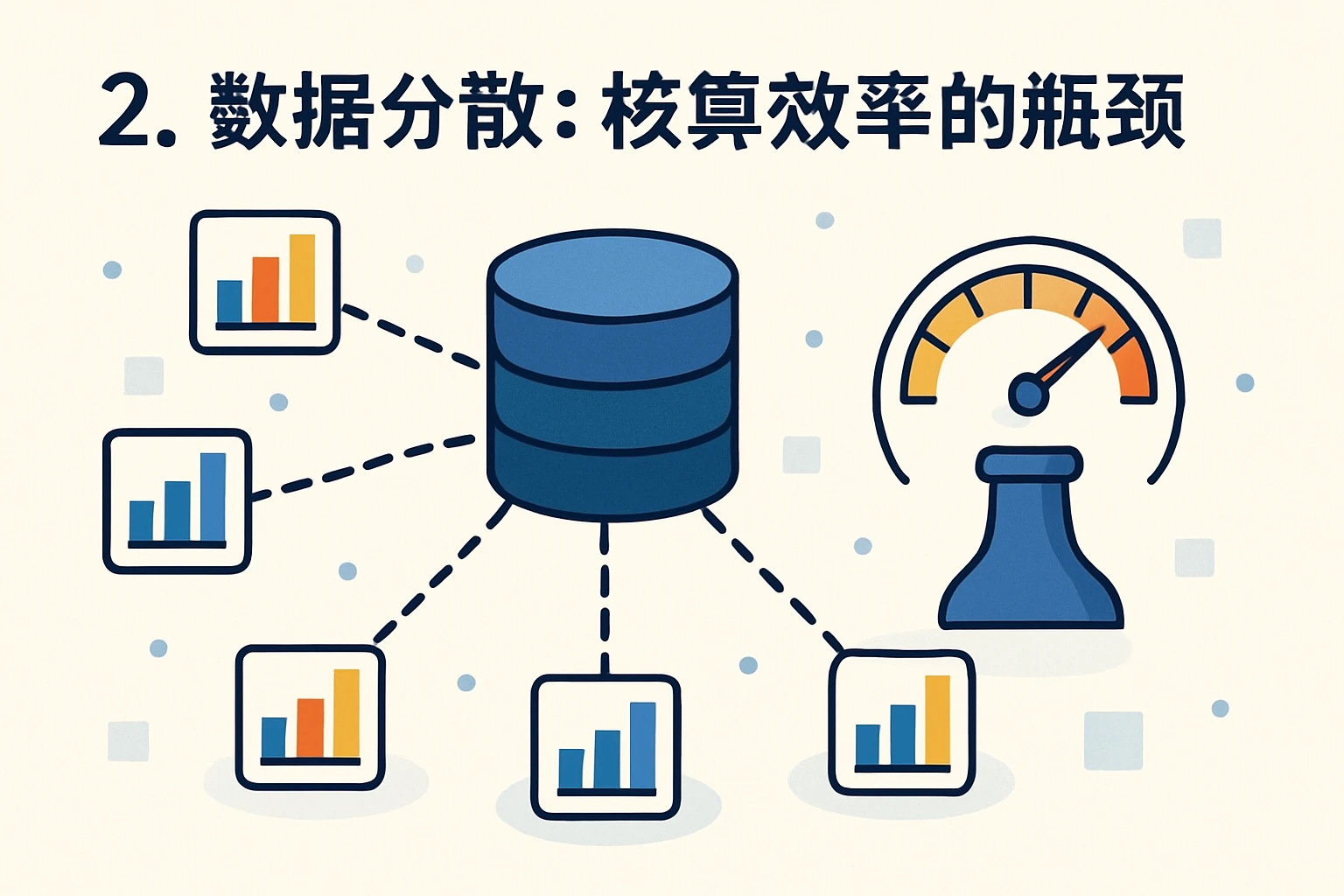 2. 数据分散：核算效率的瓶颈