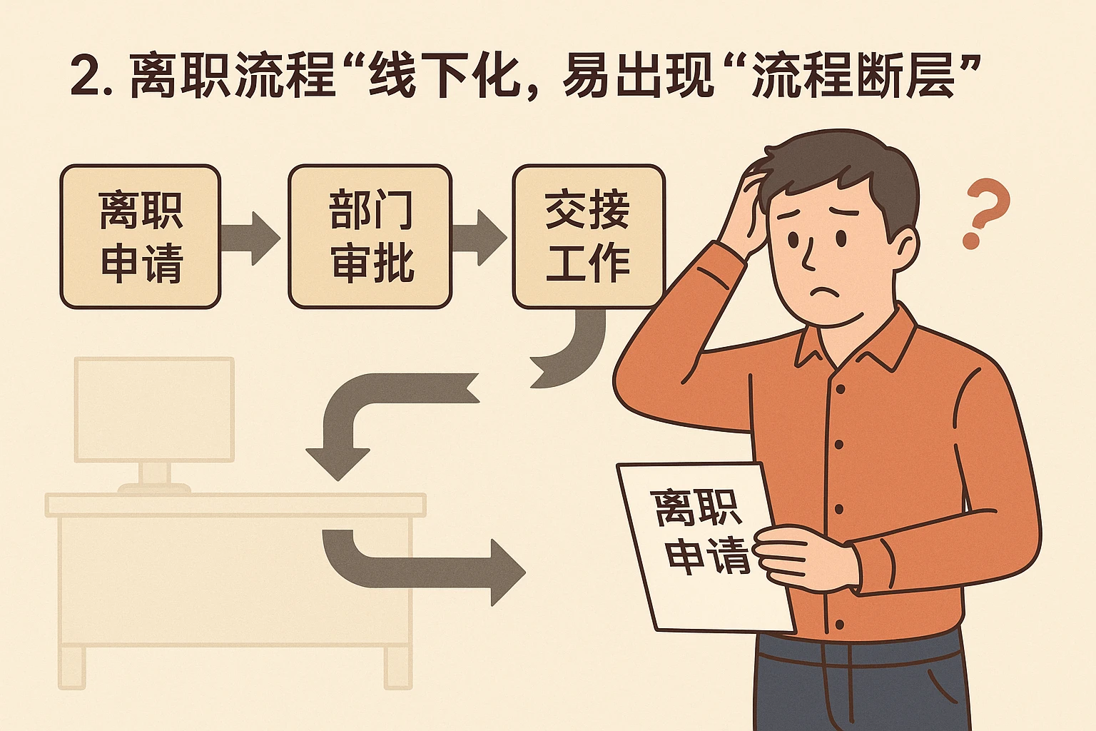 2. 离职流程“线下化”，易出现“流程断层”