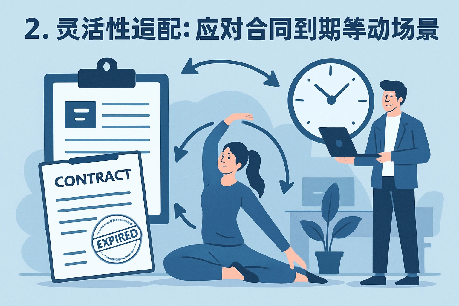 2. 灵活性适配：应对合同到期等动态场景
