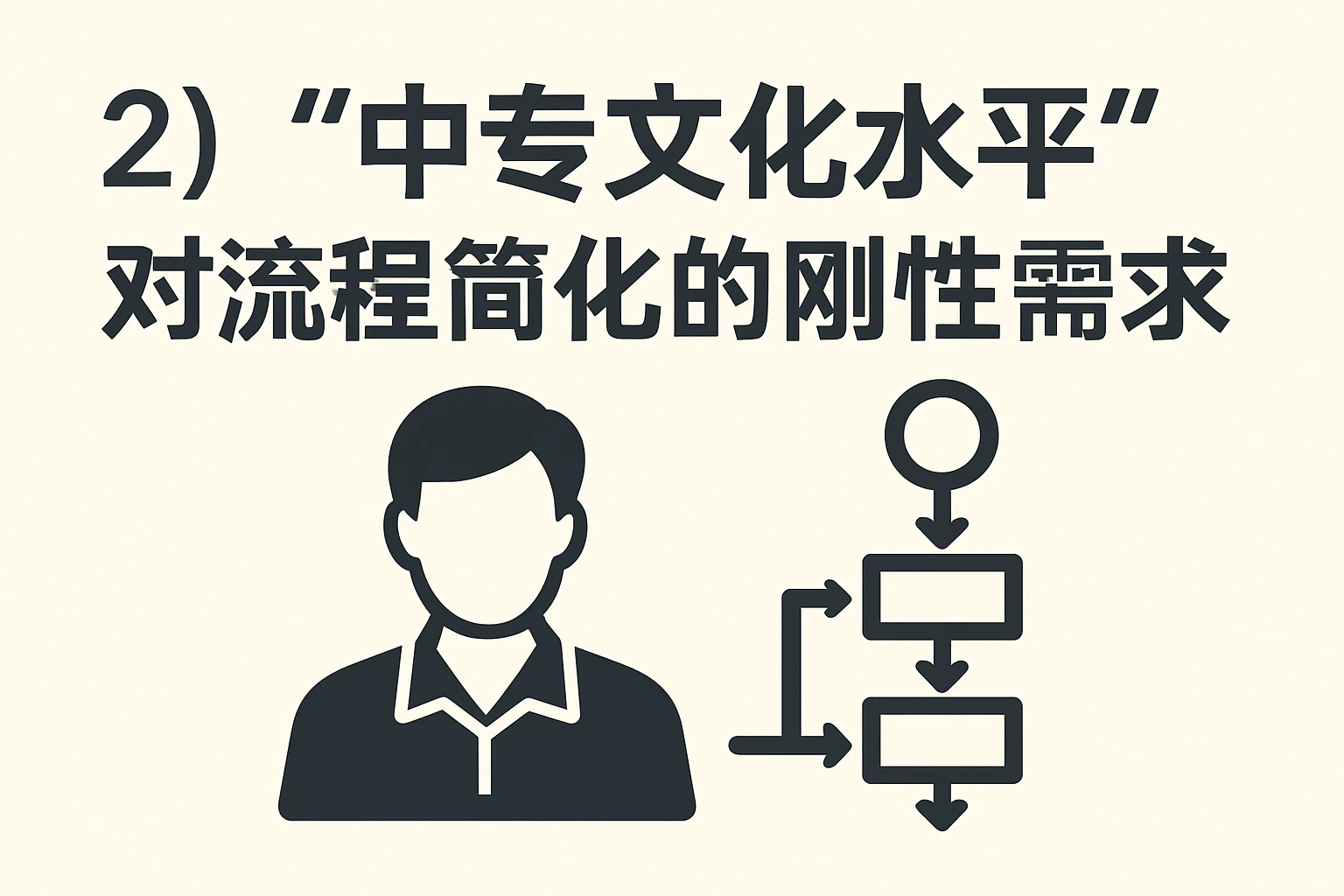 （2）“中专文化水平”对流程简化的刚性需求