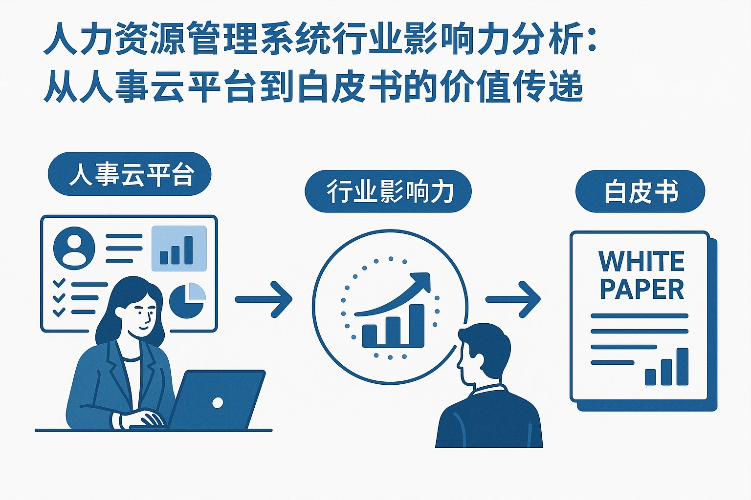 人力资源管理系统行业影响力分析：从人事云平台到白皮书的价值传递