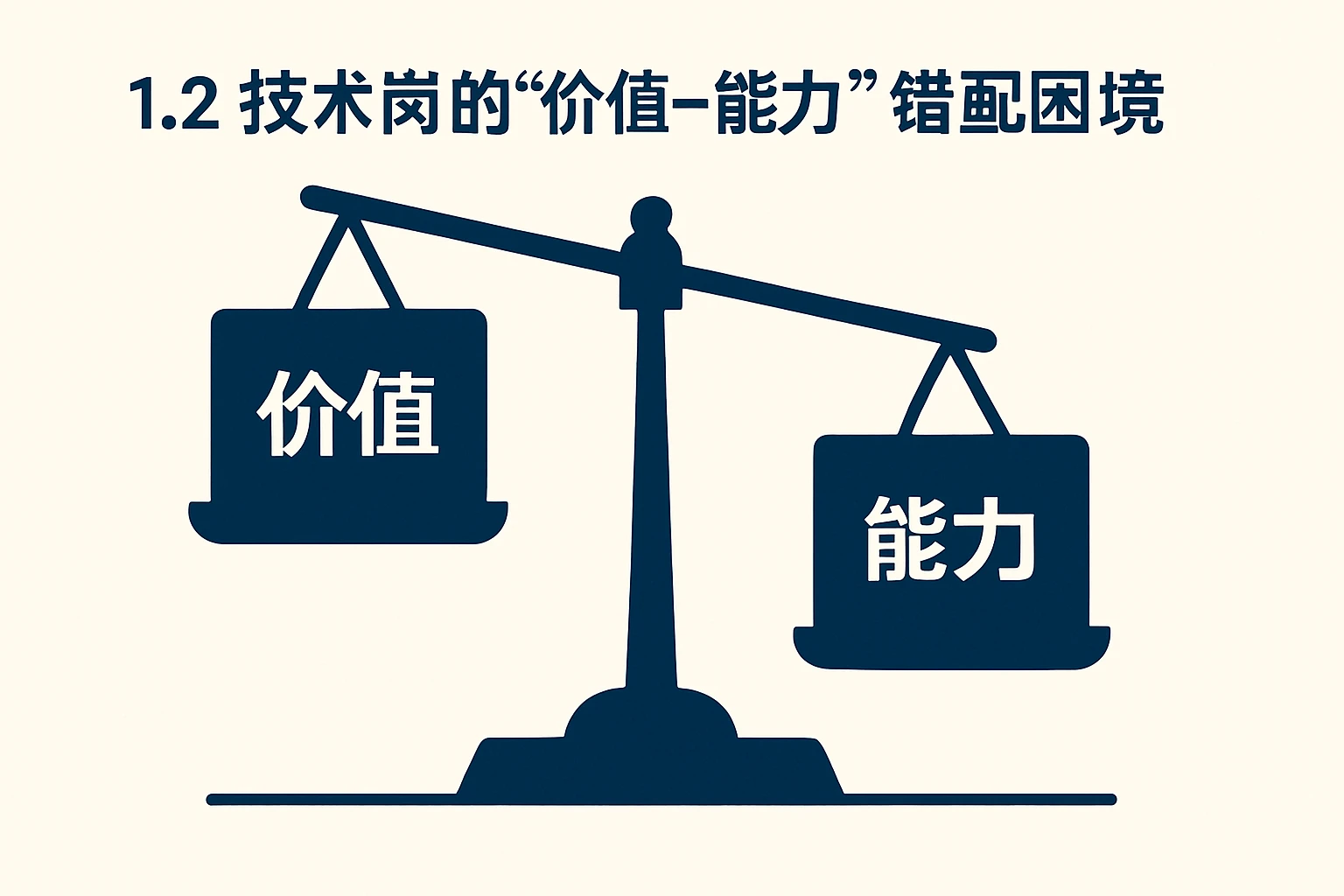 1.2 技术岗的“价值-能力”错配困境