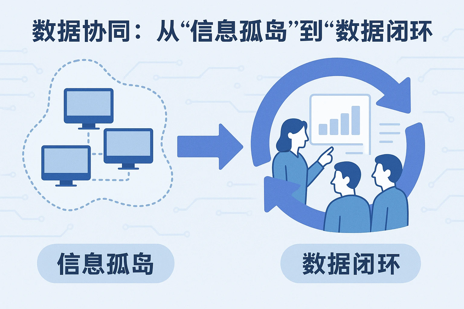 2. 数据协同：从“信息孤岛”到“数据闭环”