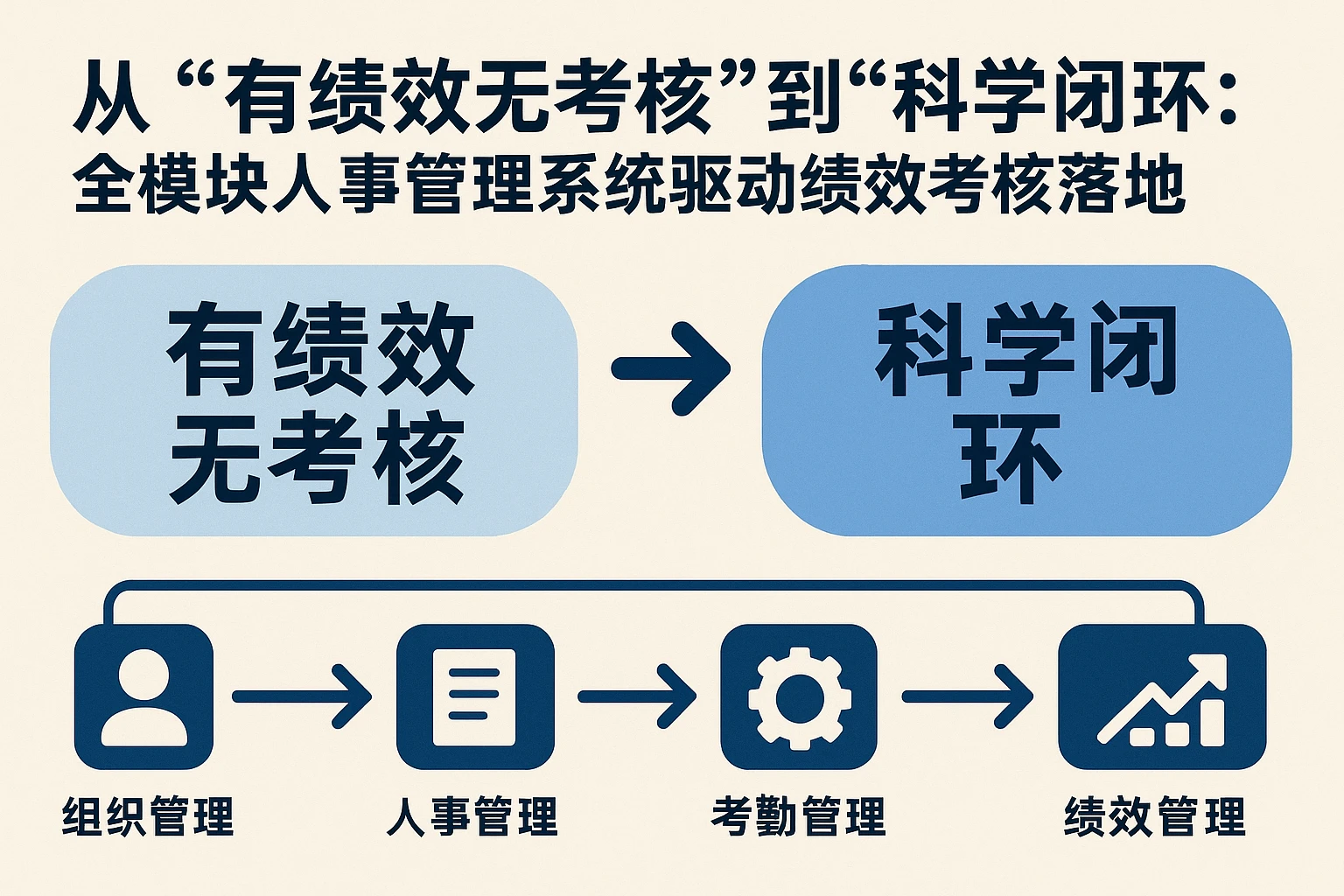 从“有绩效无考核”到“科学闭环”：全模块人事管理系统驱动绩效考核落地
