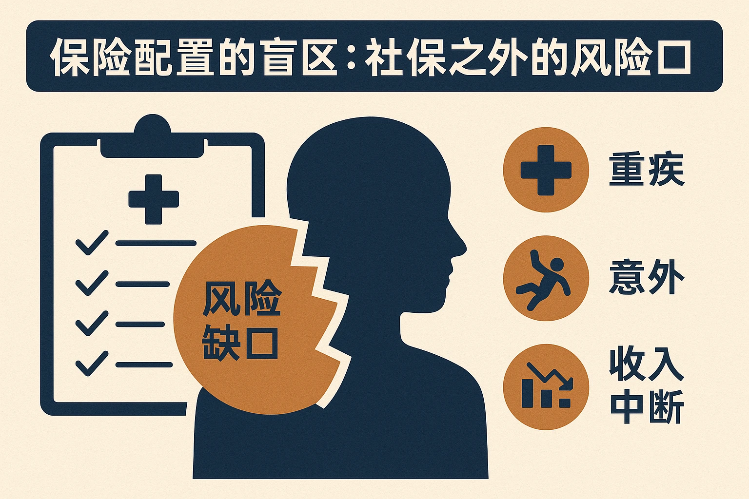 2. 保险配置的盲区：社保之外的风险缺口