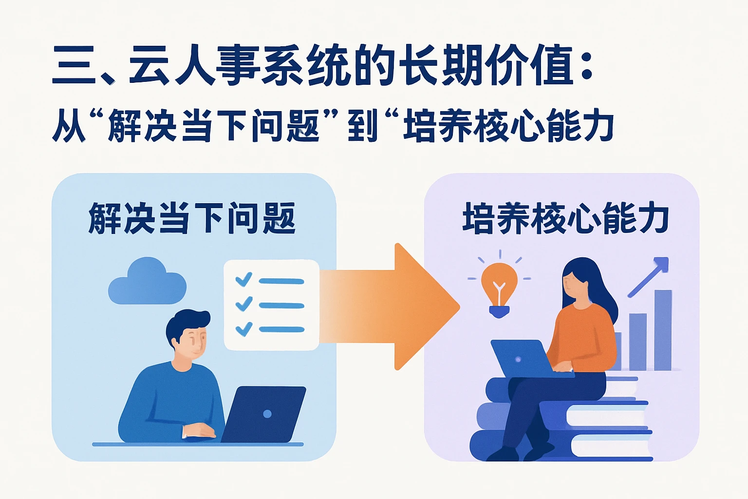 三、云人事系统的长期价值：从“解决当下问题”到“培养核心能力”
