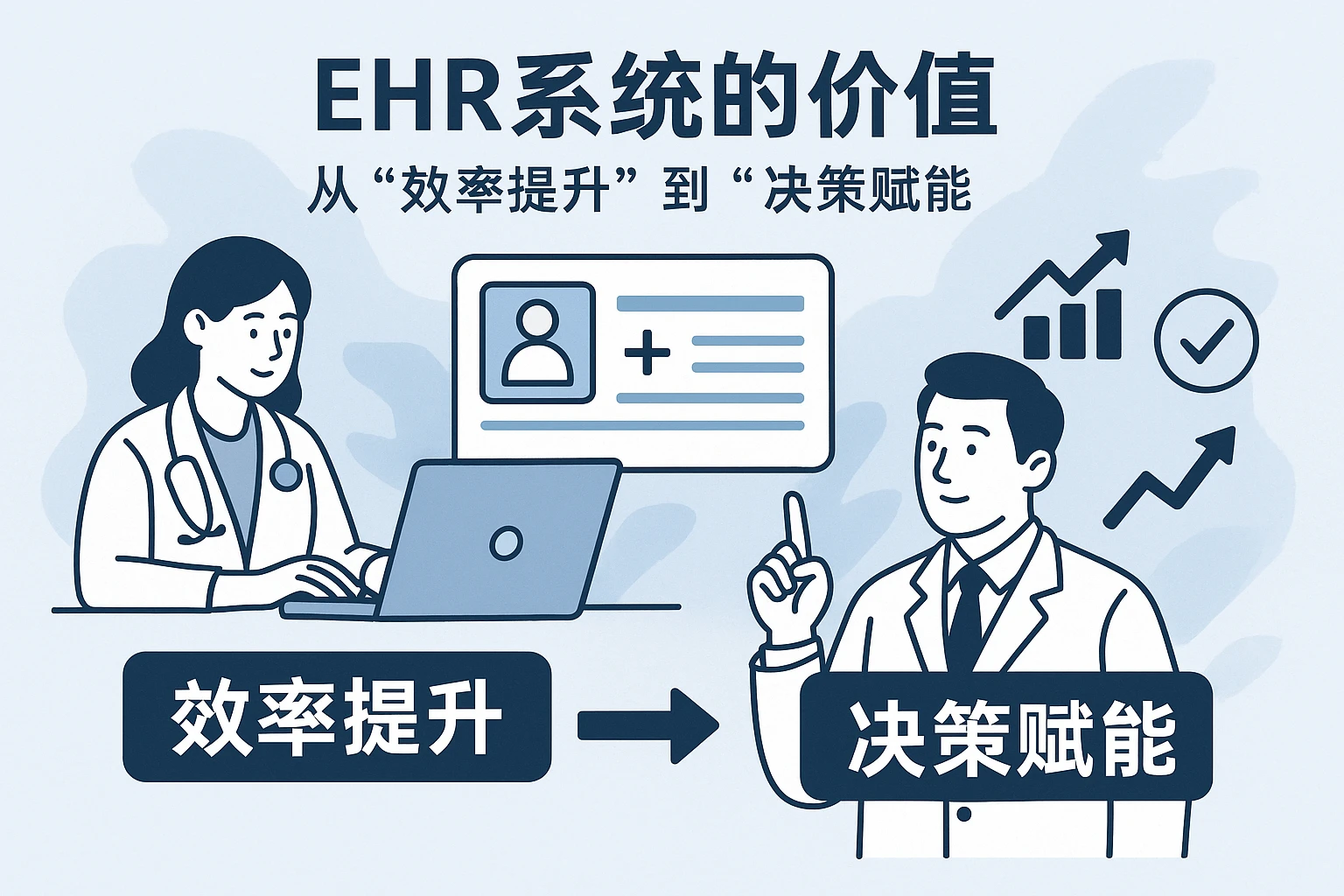2. EHR系统的价值：从“效率提升”到“决策赋能”