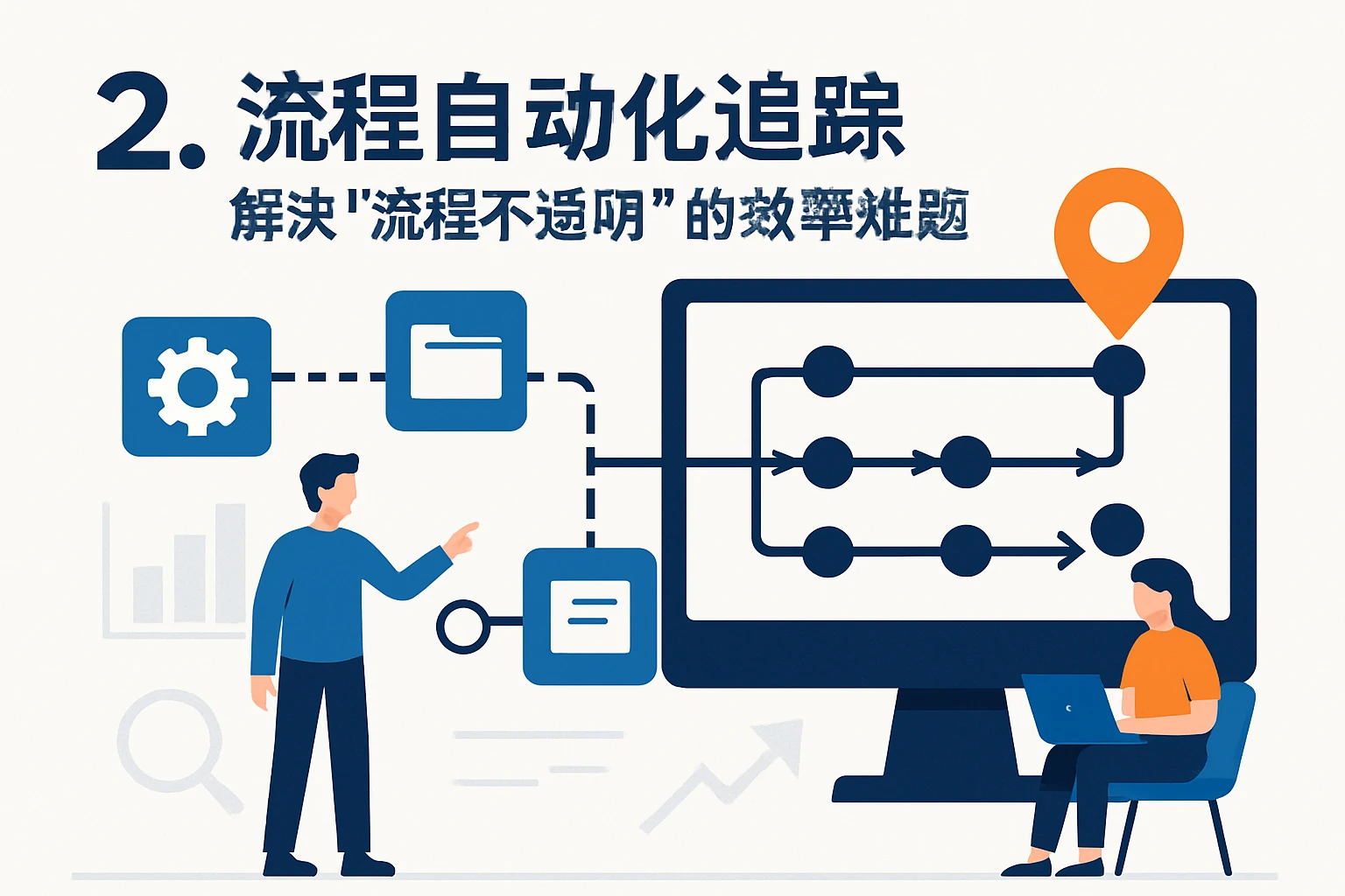 2. 流程自动化追踪：解决“流程不透明”的效率难题