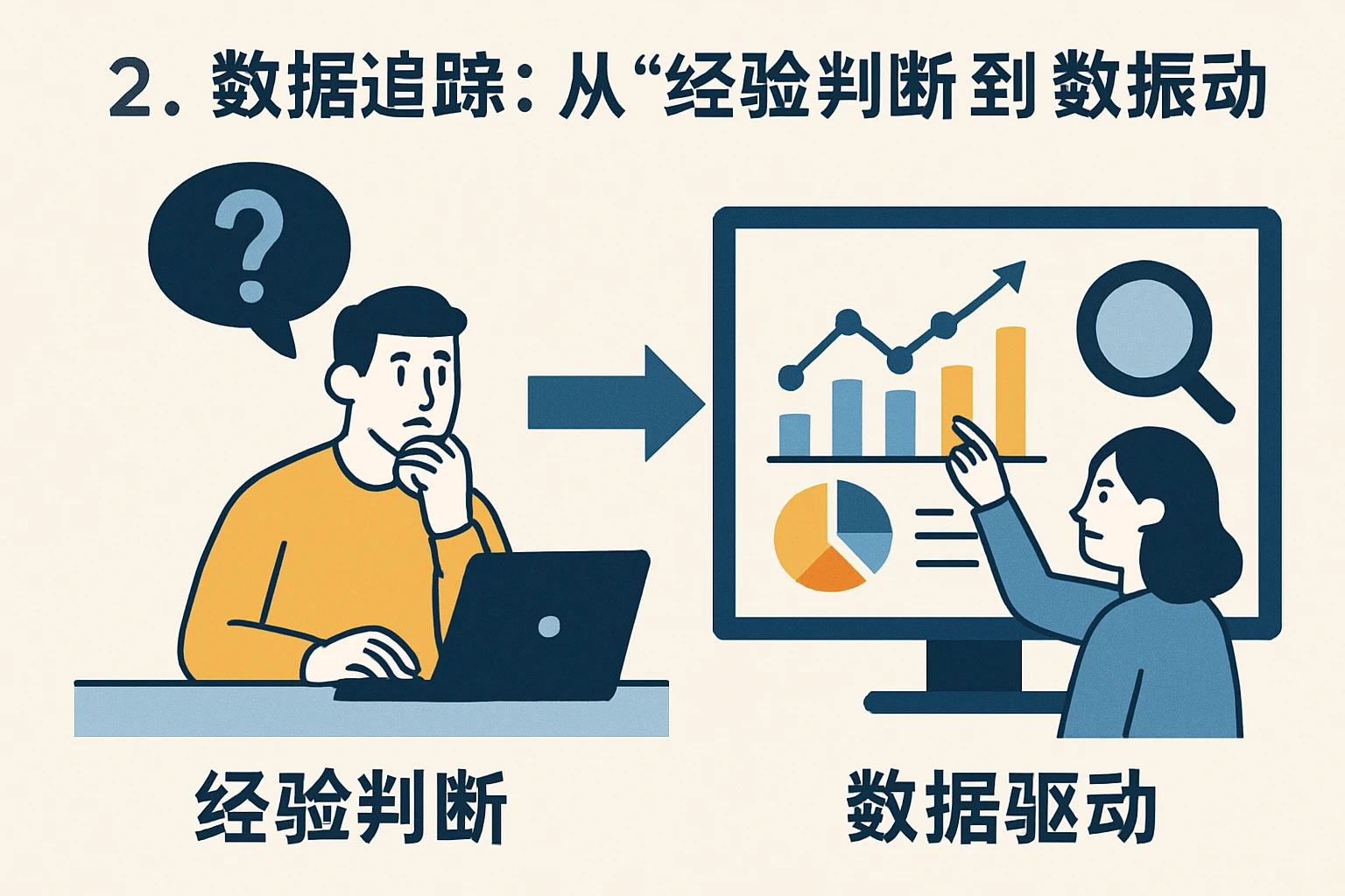 2. 数据追踪：从“经验判断”到“数据驱动”