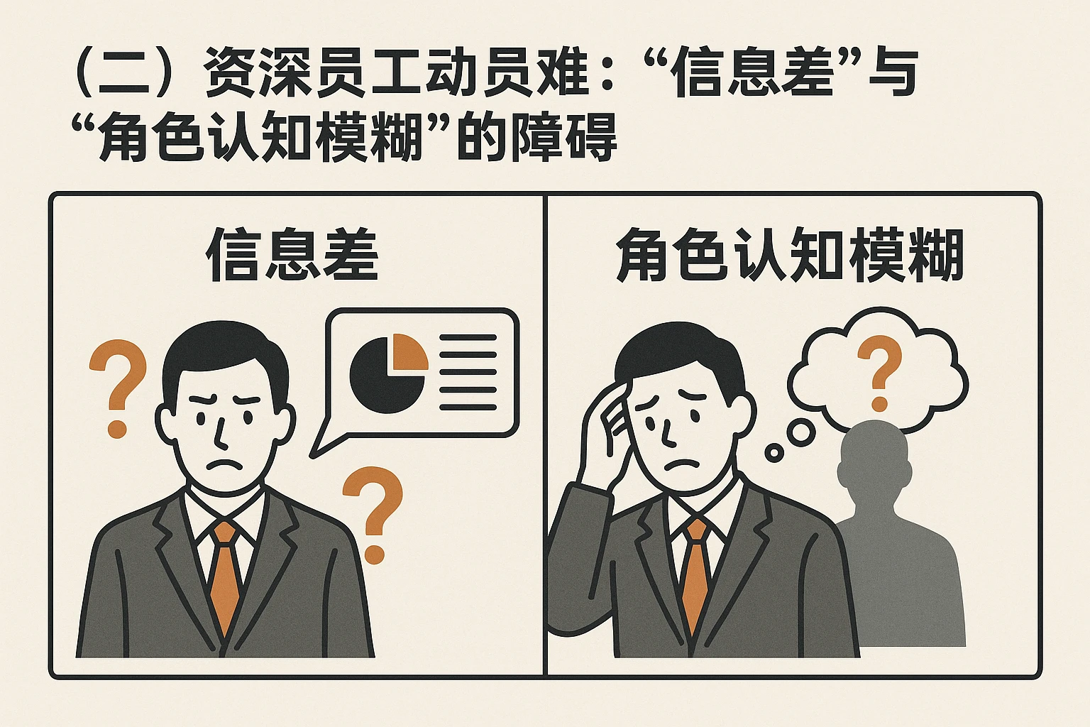 （二）资深员工动员难：“信息差”与“角色认知模糊”的障碍
