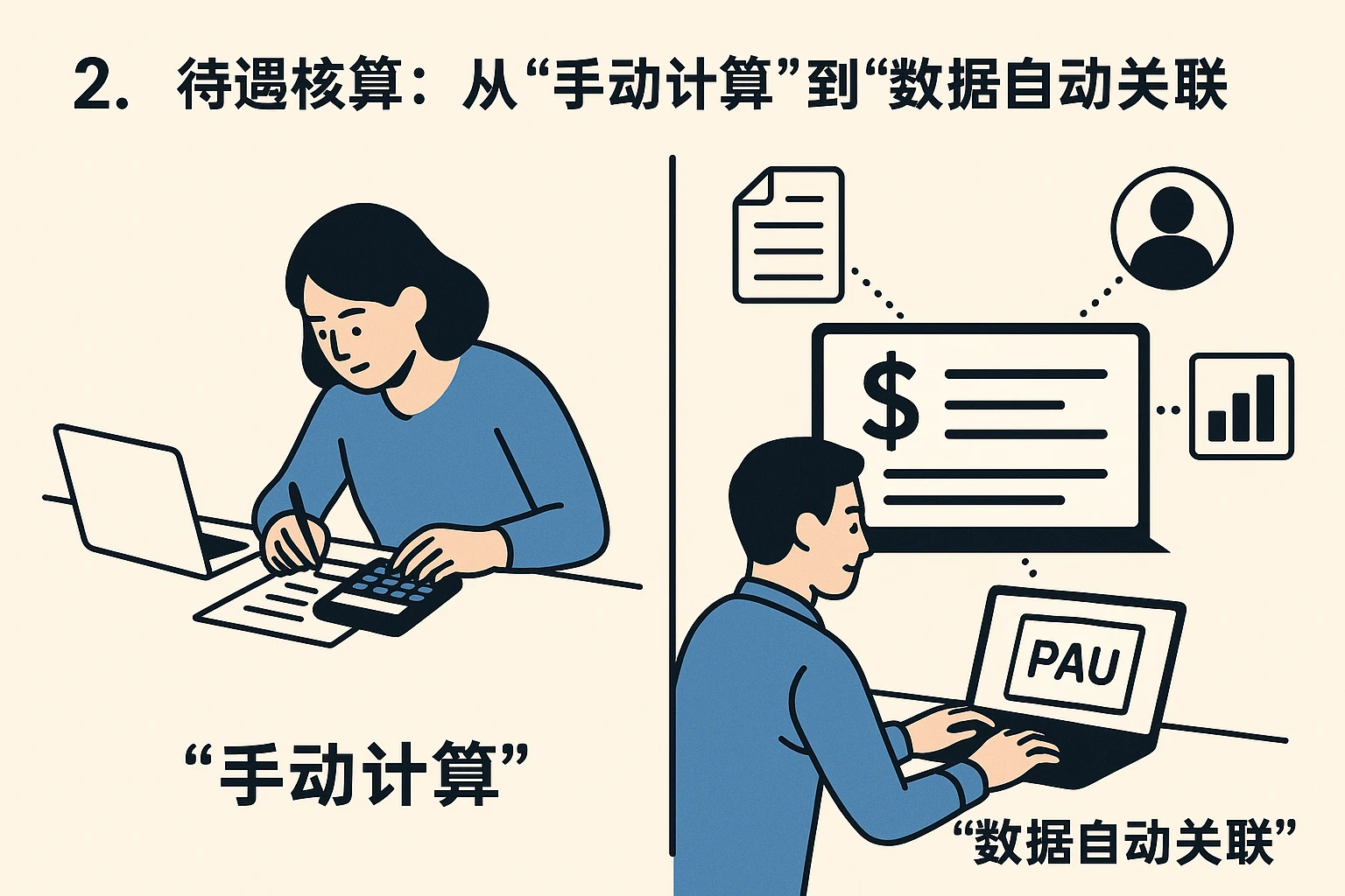 2. 待遇核算：从“手动计算”到“数据自动关联”