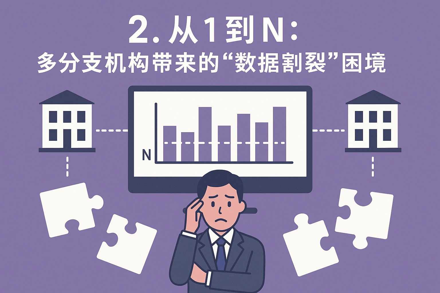 2. 从1到N：多分支机构带来的“数据割裂”困境