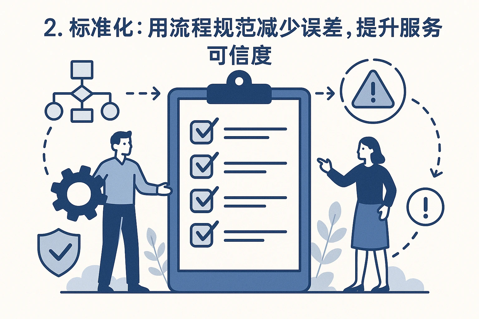 2. 标准化：用流程规范减少误差，提升服务可信度