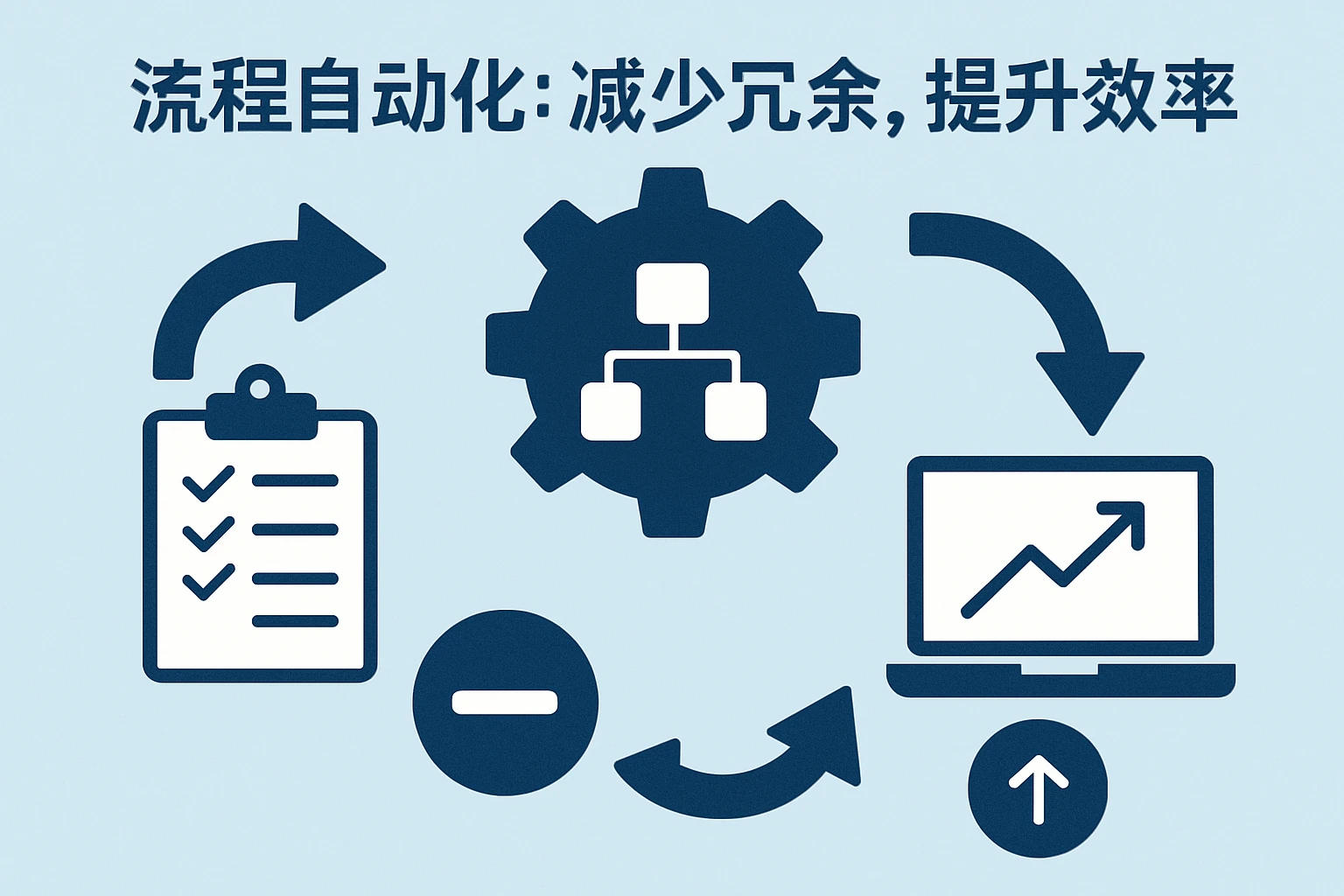 2. 流程自动化：减少冗余，提升效率