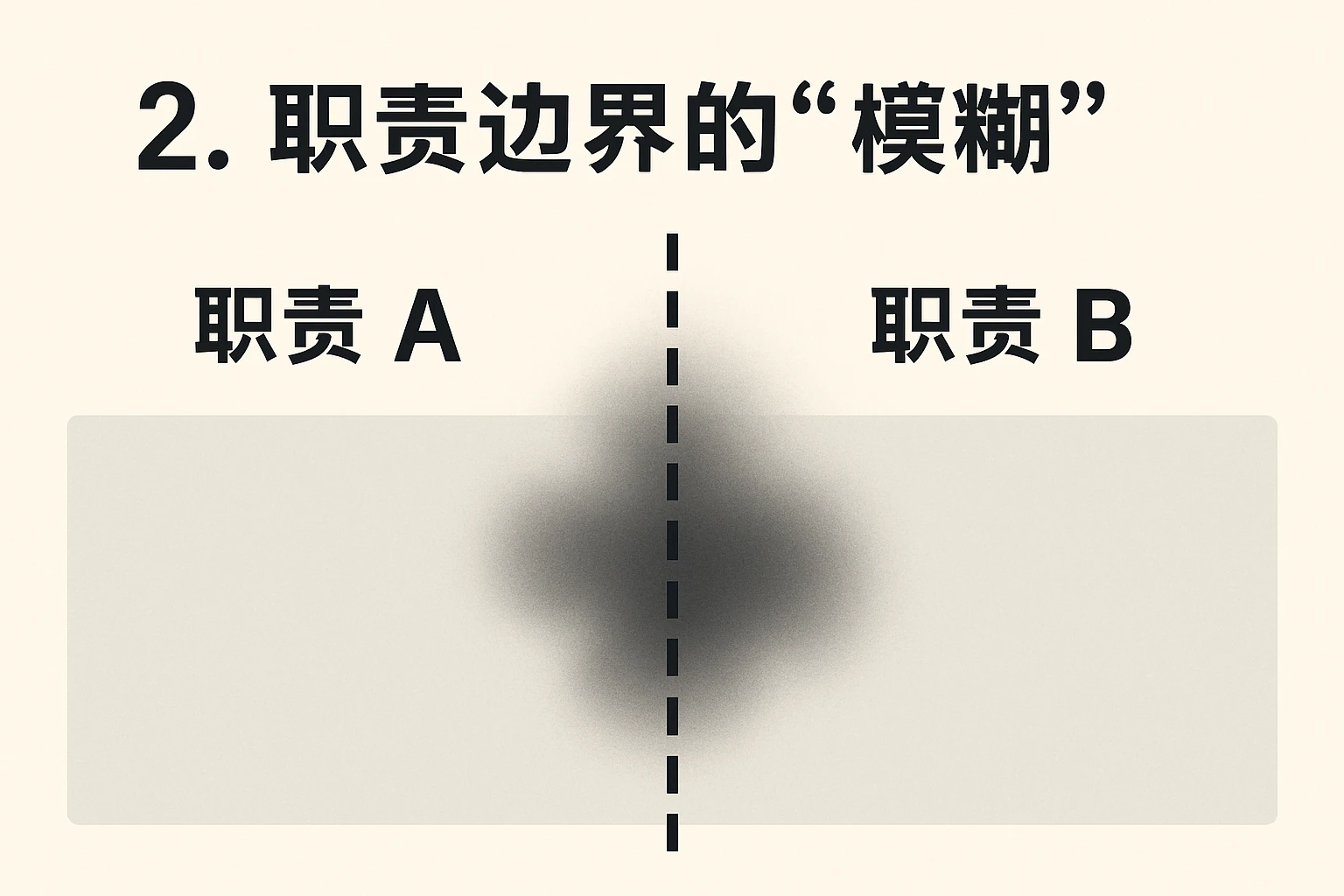 2. 职责边界的“模糊”