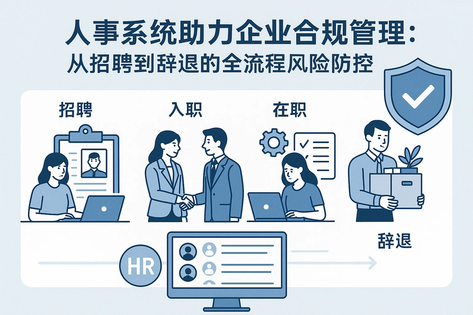 人事系统助力企业合规管理：从招聘到辞退的全流程风险防控