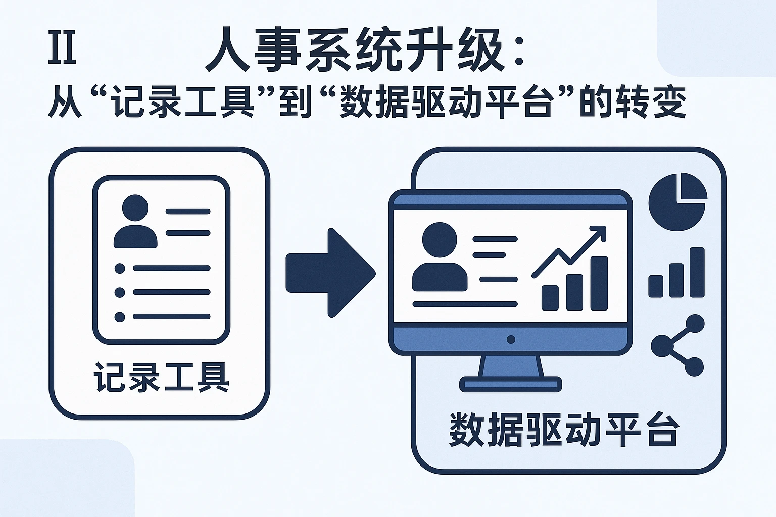 二、人事系统升级：从“记录工具”到“数据驱动平台”的转变
