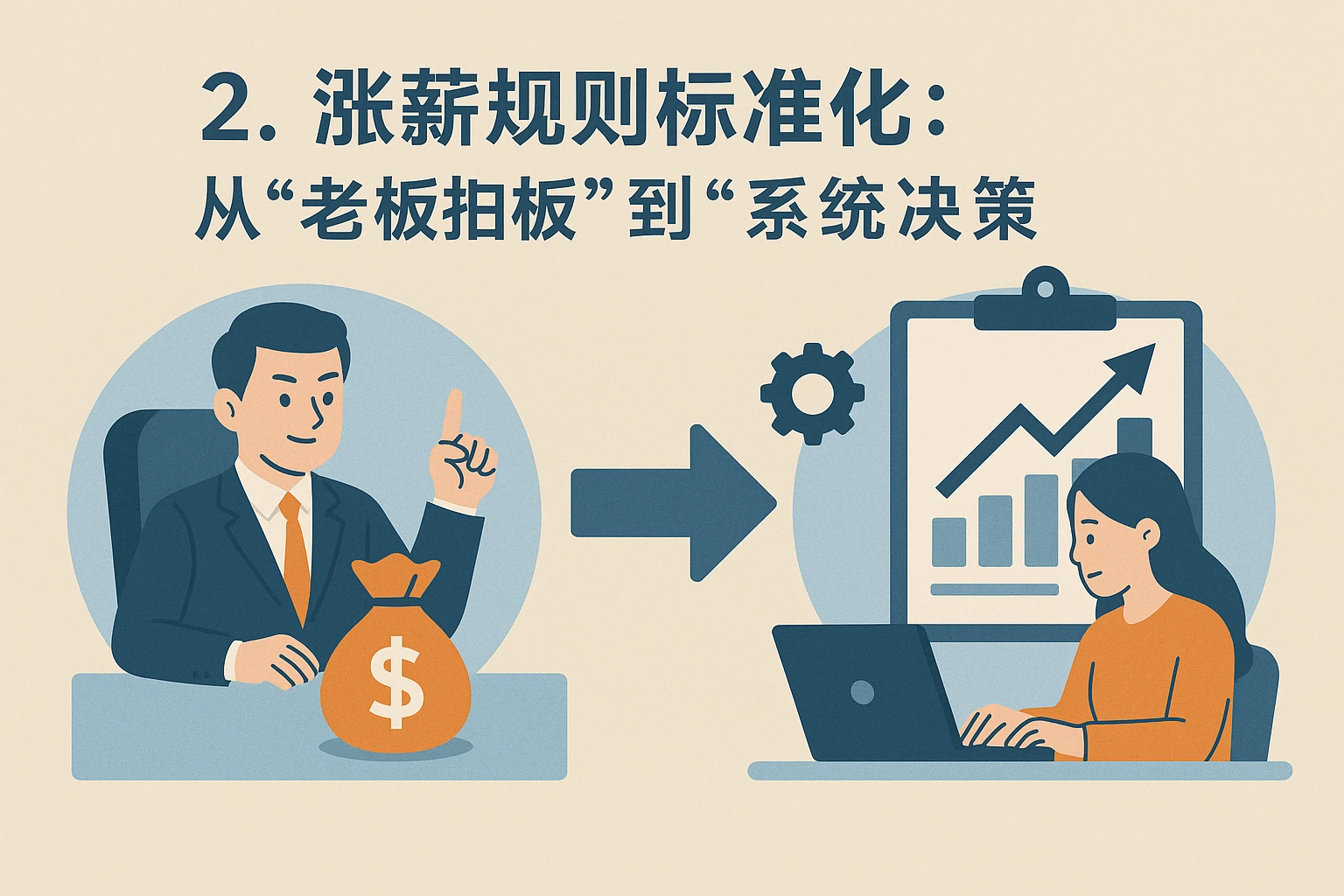 2. 涨薪规则标准化：从“老板拍板”到“系统决策”