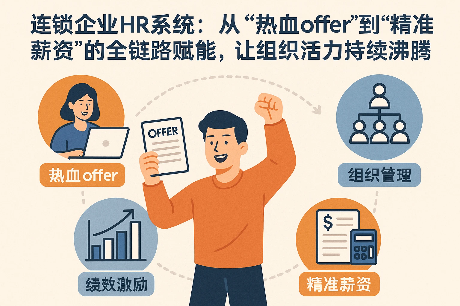 连锁企业HR系统：从“热血offer”到“精准薪资”的全链路赋能，让组织活力持续沸腾