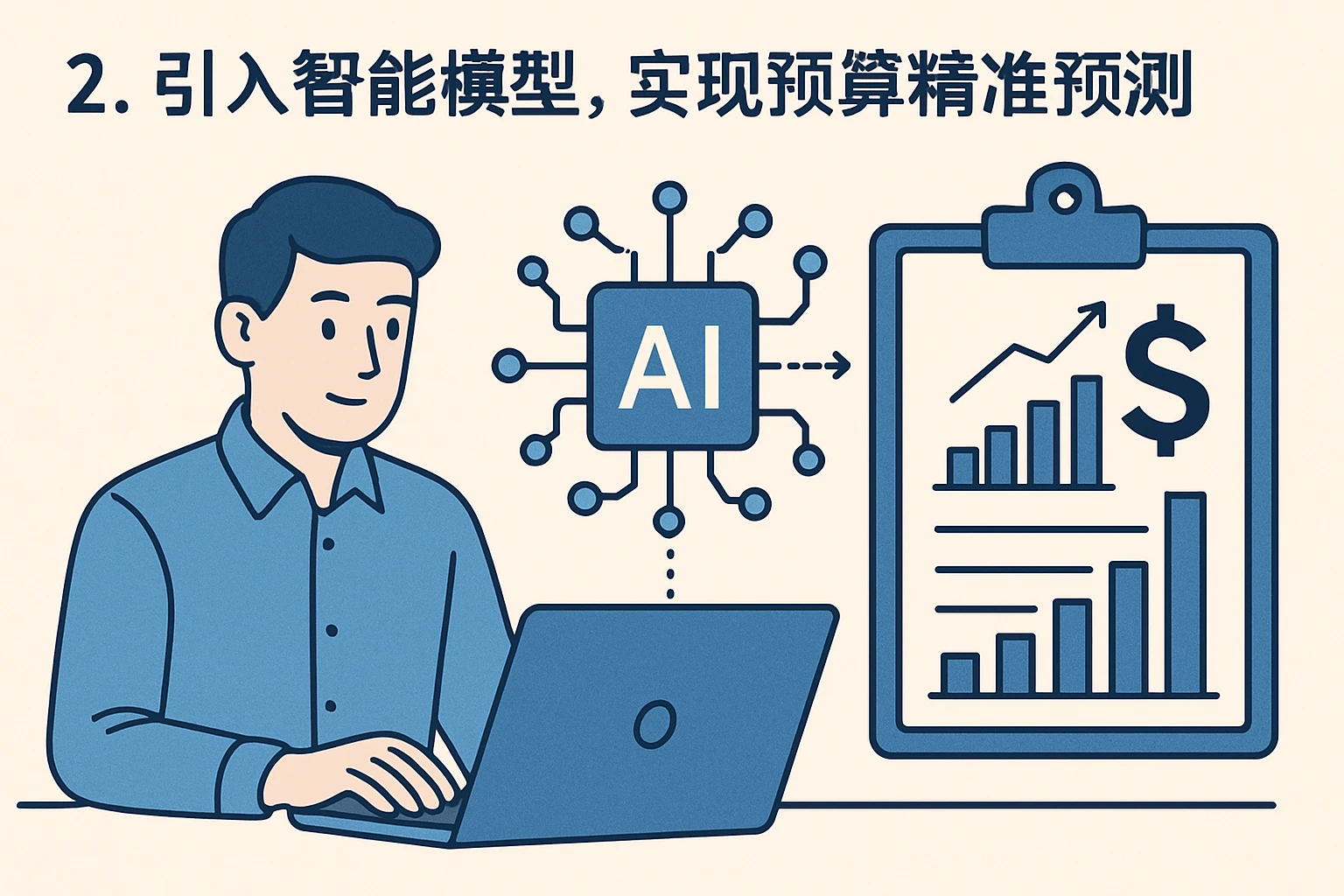 2. 引入智能模型，实现预算精准预测