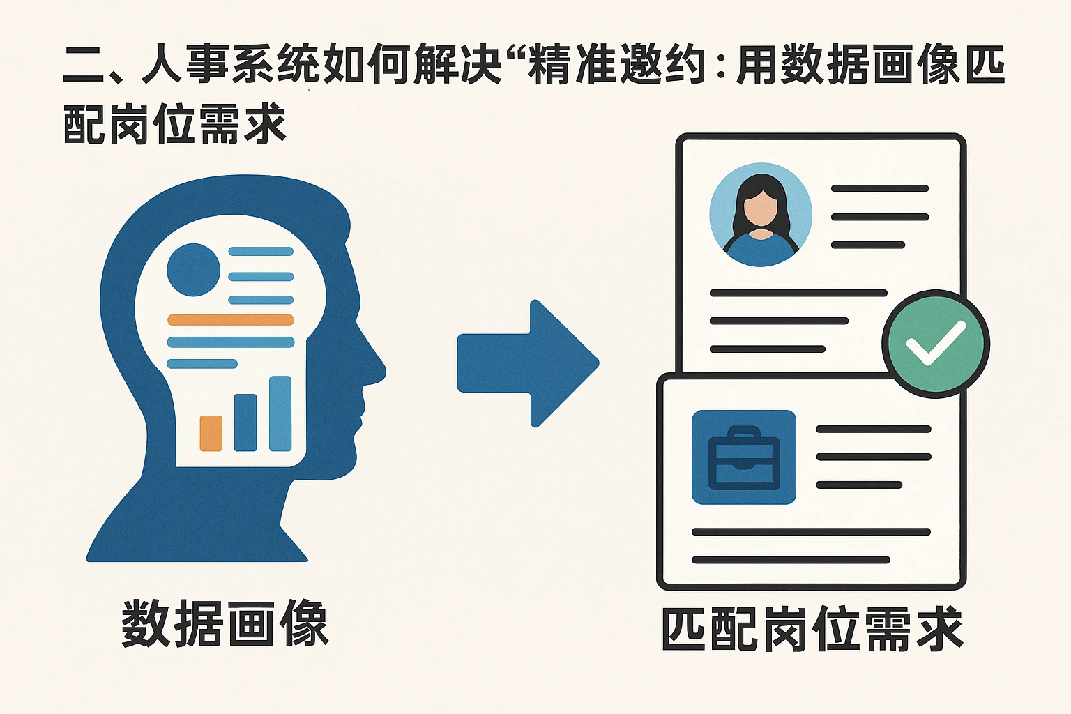 二、人事系统如何解决“精准邀约”：用数据画像匹配岗位需求