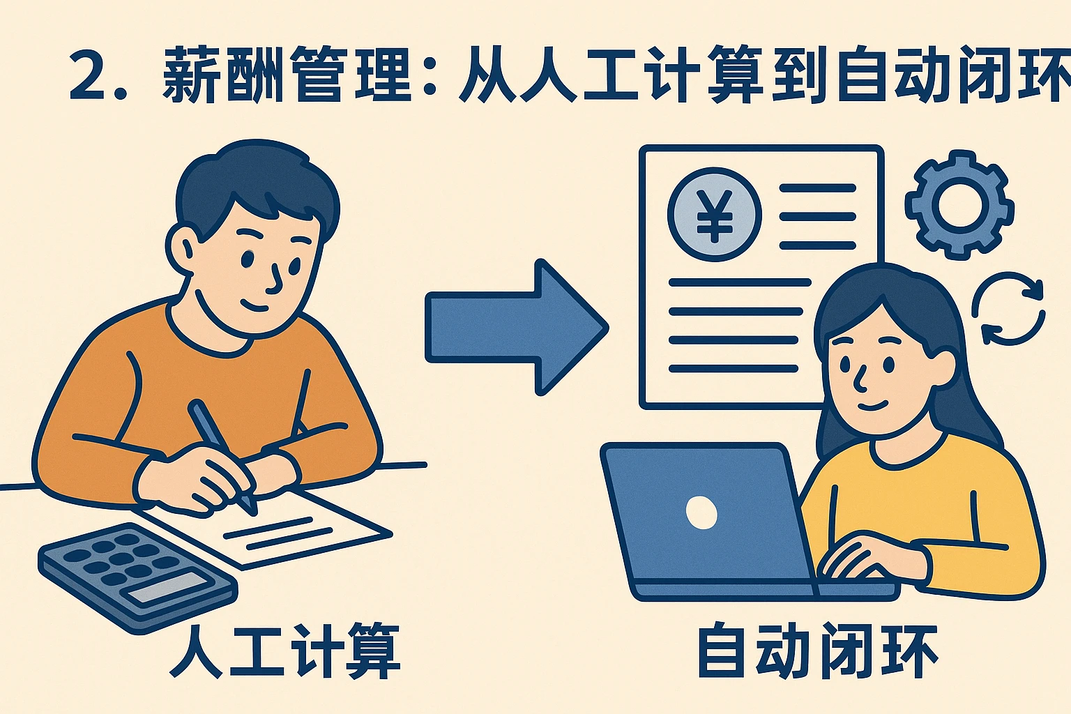 2. 薪酬管理：从“人工计算”到“自动闭环”