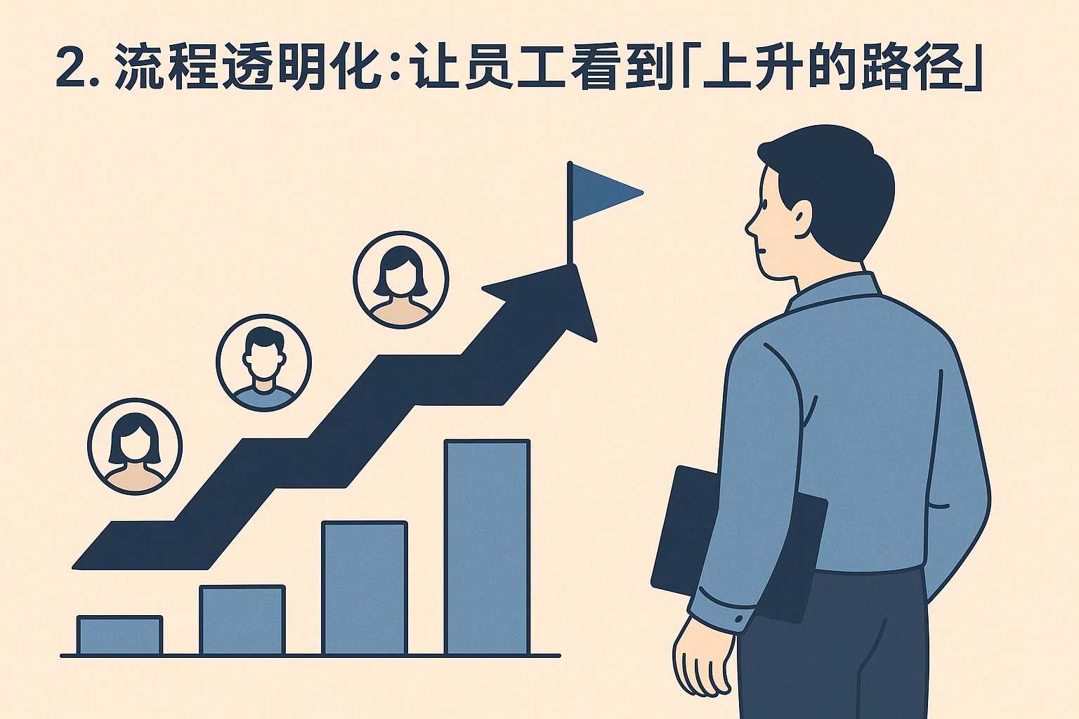 2. 流程透明化：让员工看到“上升的路径”
