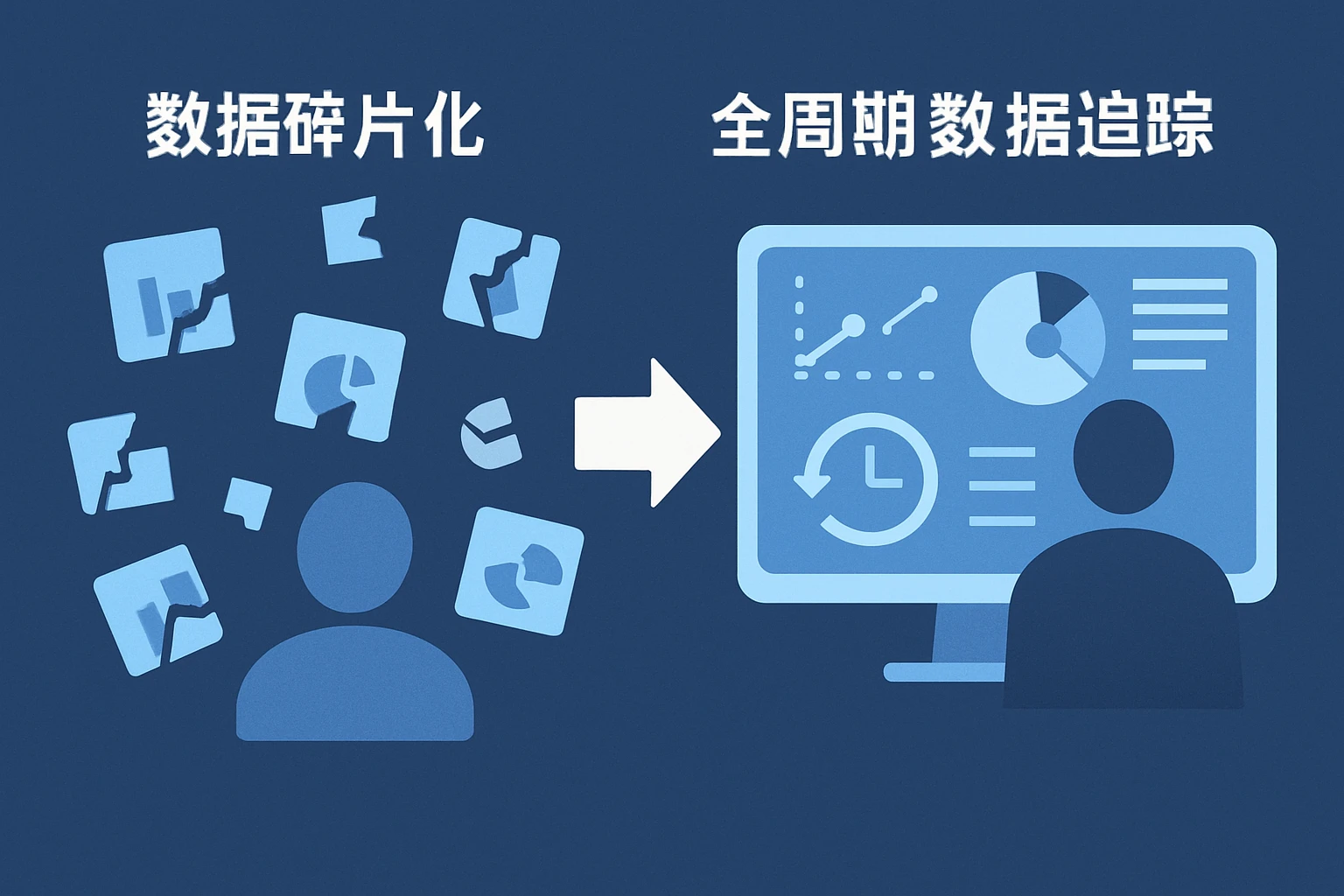 2. 从“数据碎片化”到“全周期数据追踪”