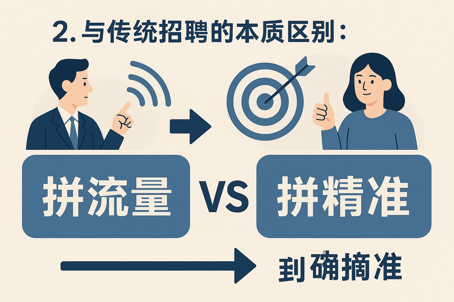 2. 与传统招聘的本质区别：从“拼流量”到“拼精准”