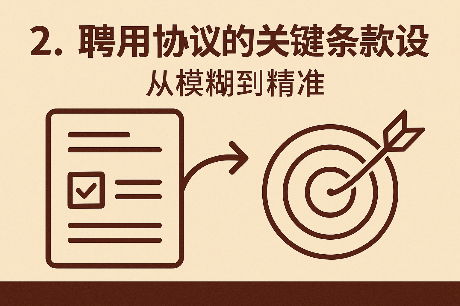 2. 聘用协议的关键条款设计：从模糊到精准