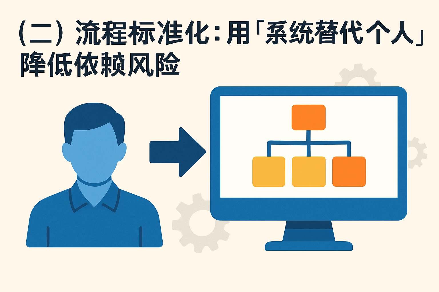 （二）流程标准化：用“系统替代个人”，降低依赖风险