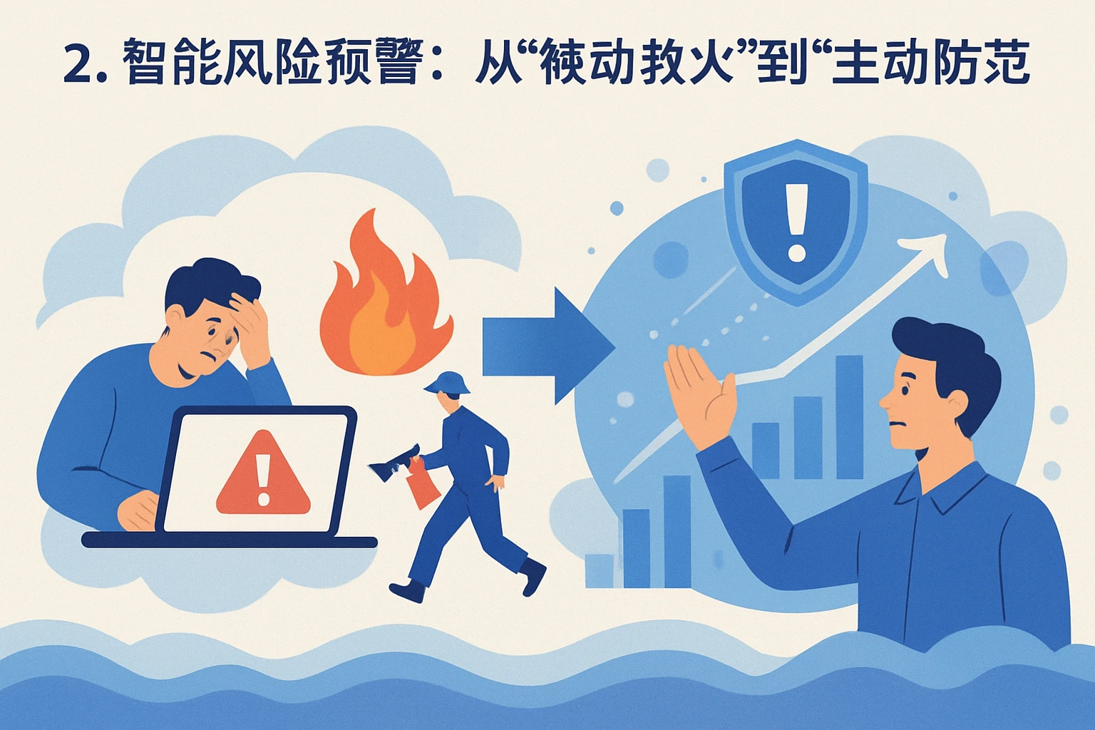 2. 智能风险预警：从“被动救火”到“主动防范”