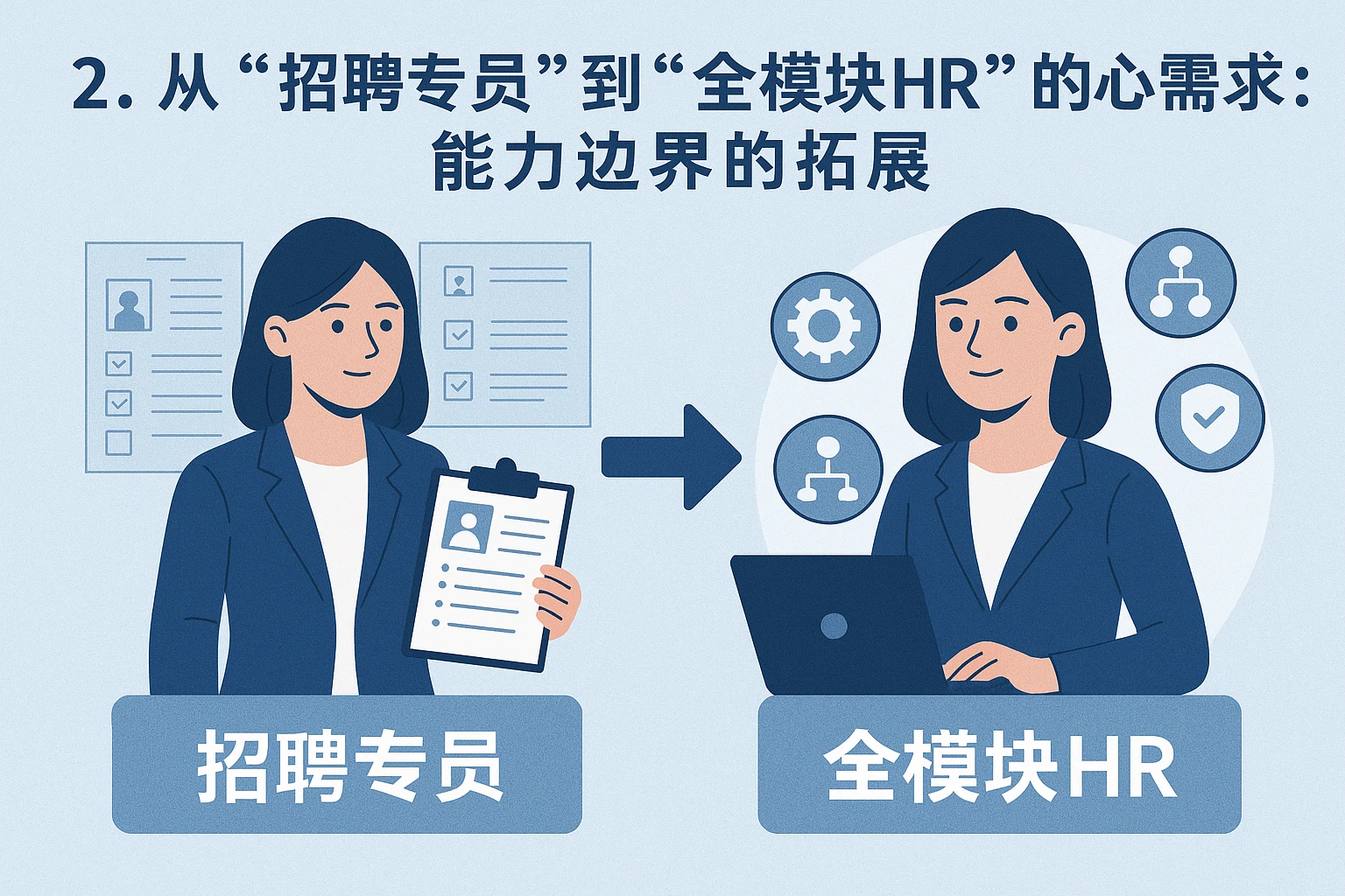 2. 从“招聘专员”到“全模块HR”的核心需求：能力边界的拓展