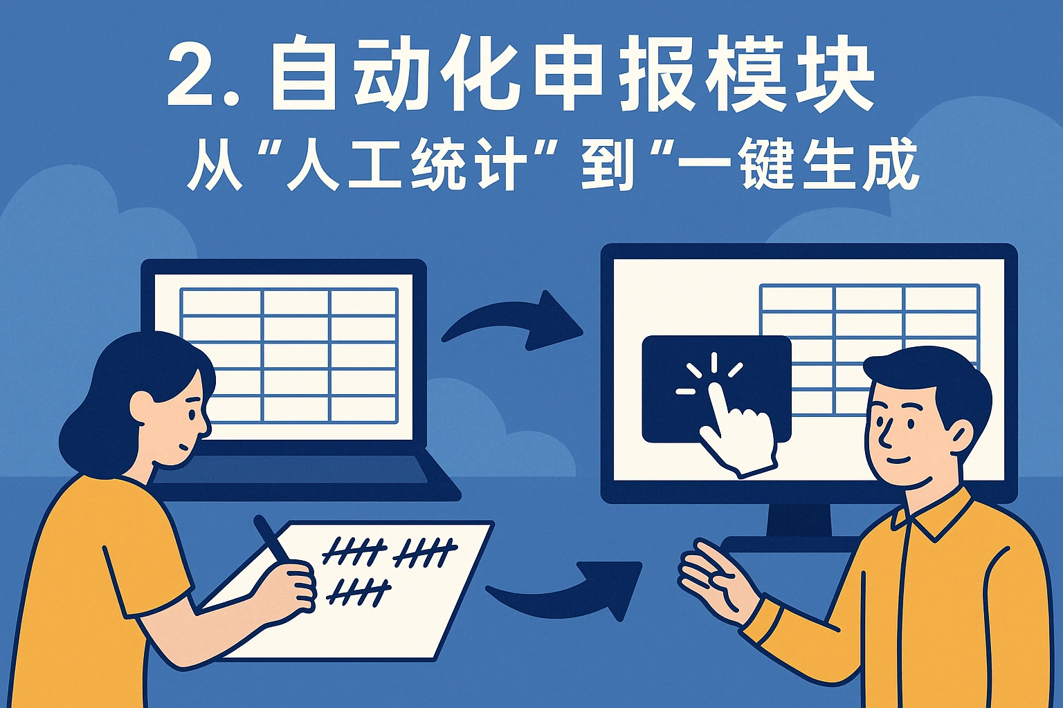 2. 自动化申报模块：从“人工统计”到“一键生成”