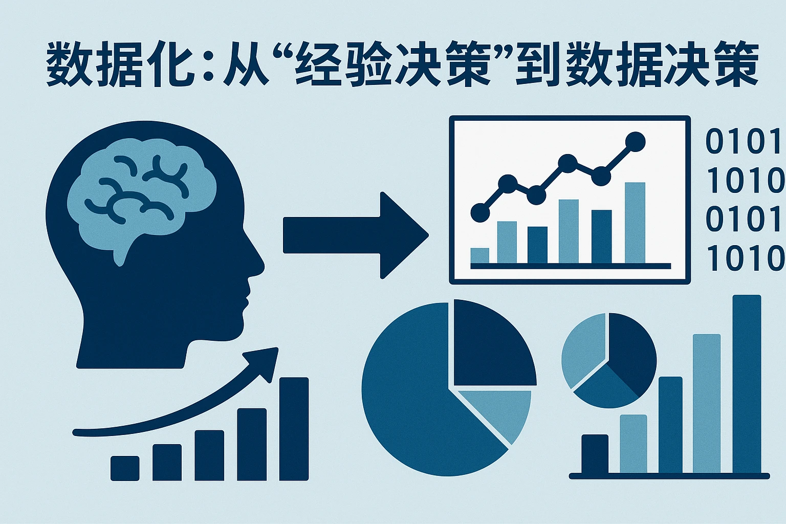2. 数据化：从“经验决策”到“数据决策”