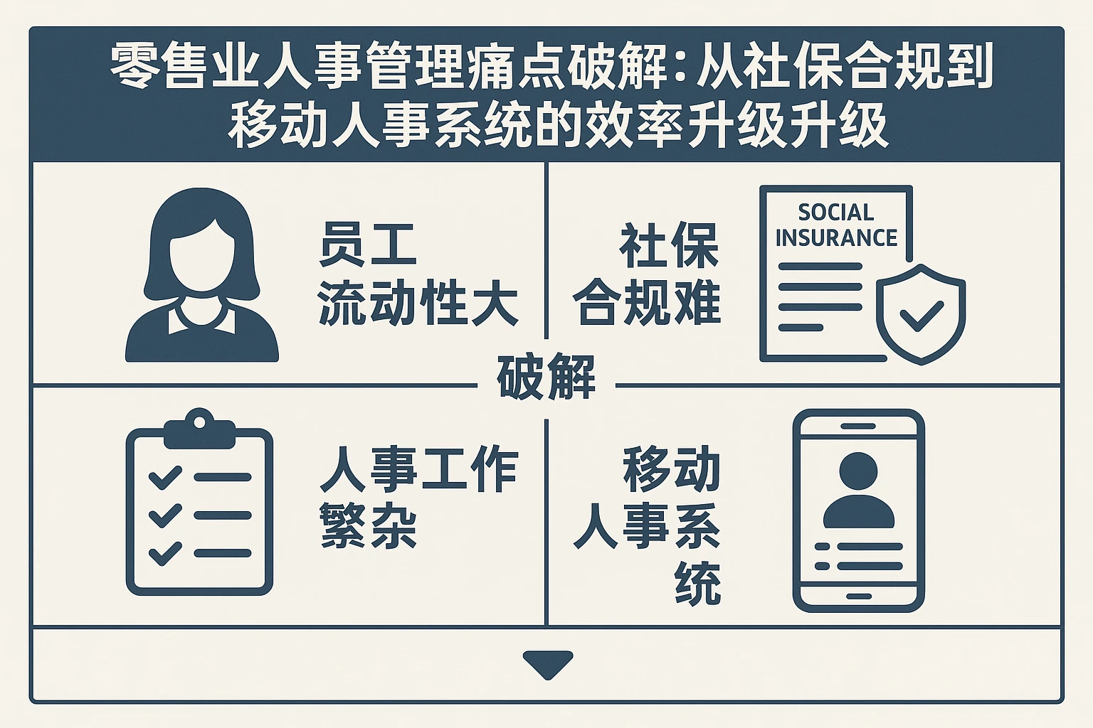零售业人事管理痛点破解：从社保合规到移动人事系统的效率升级