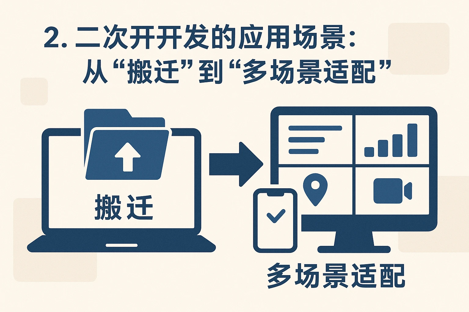 2. 二次开发的应用场景：从“搬迁”到“多场景适配”