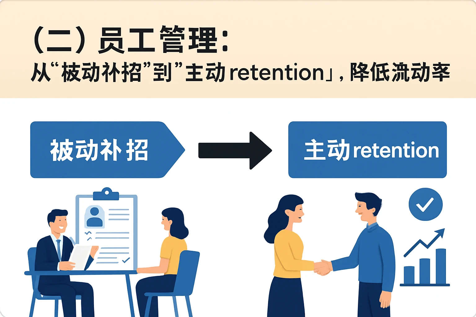 （二）员工管理：从“被动补招”到“主动 retention”，降低流动率
