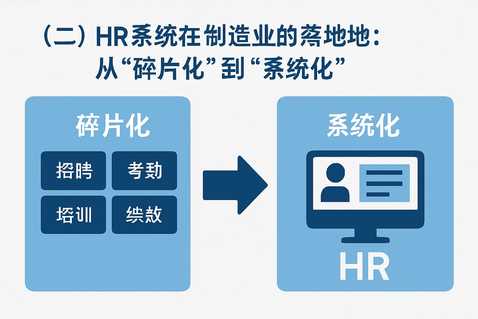 （二）HR系统在制造业的落地：从“碎片化”到“系统化”