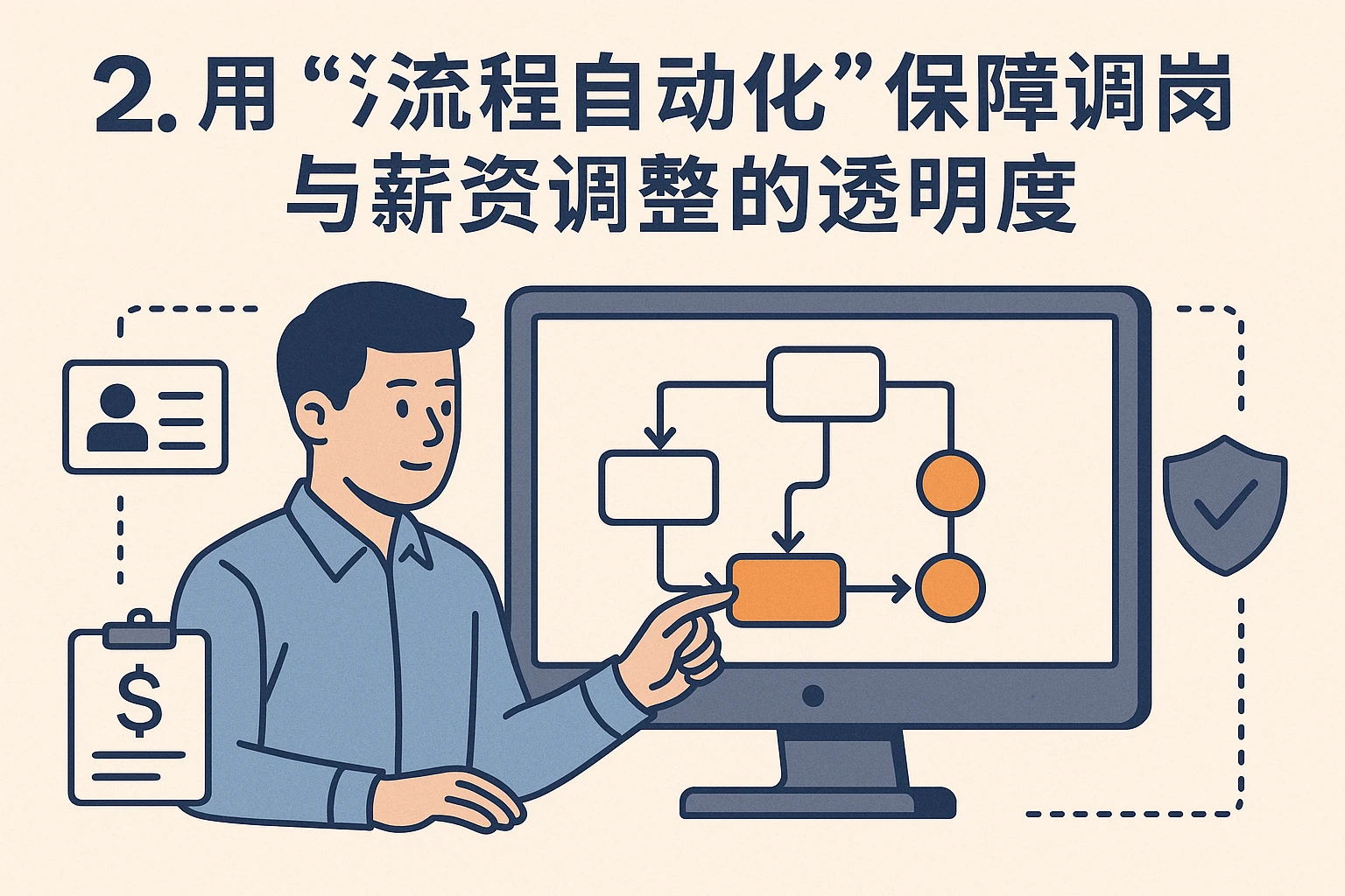 2. 用“流程自动化”保障调岗与薪资调整的透明度