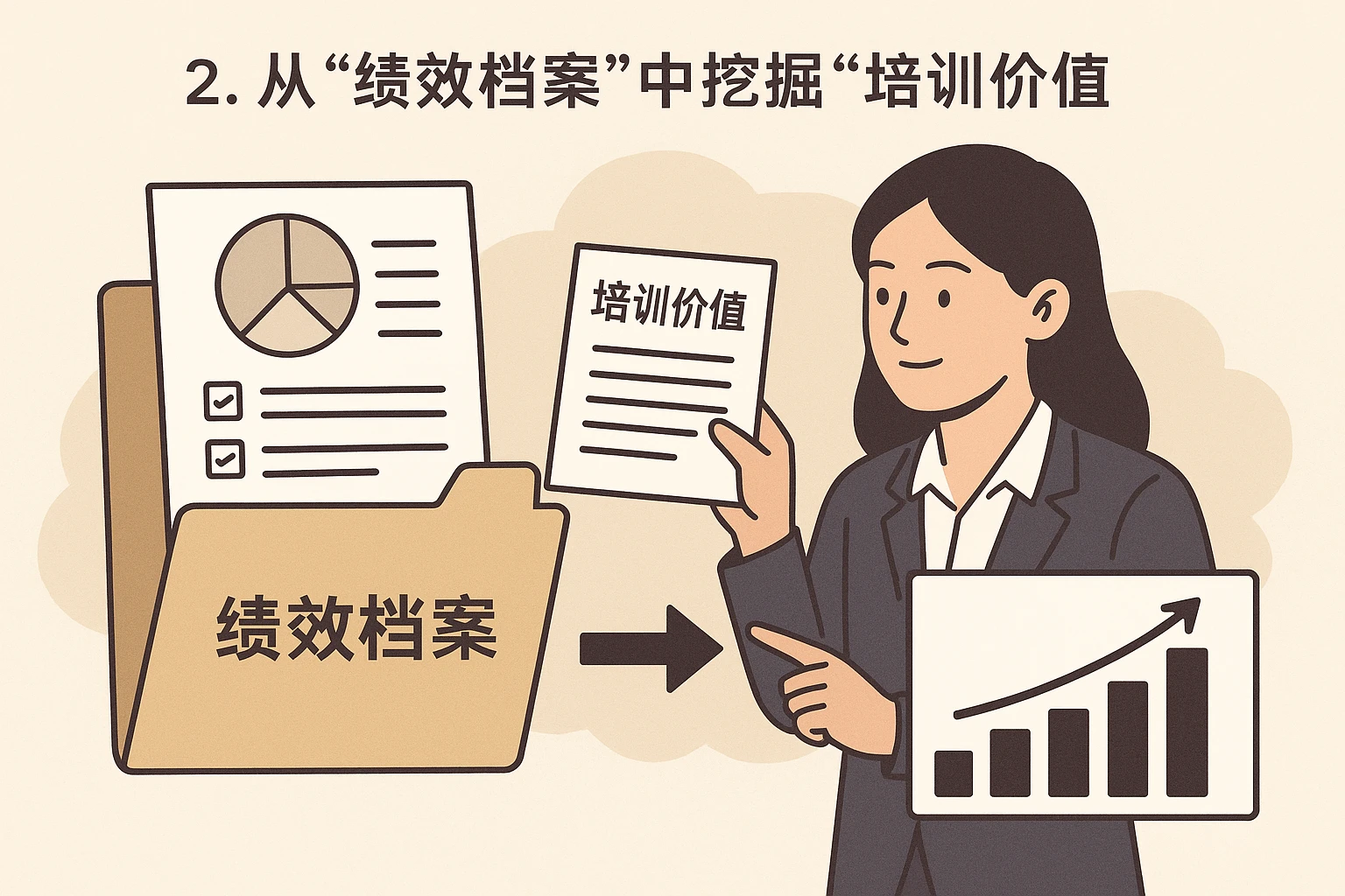 2. 从“绩效档案”中挖掘“培训价值”