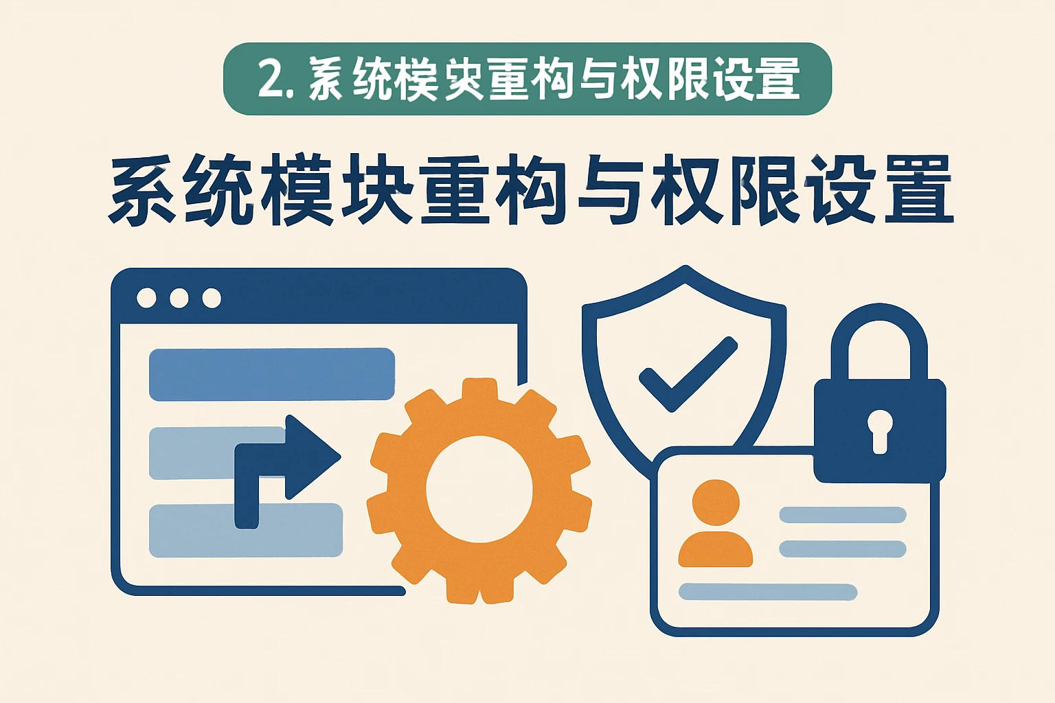 2. 系统模块重构与权限设置