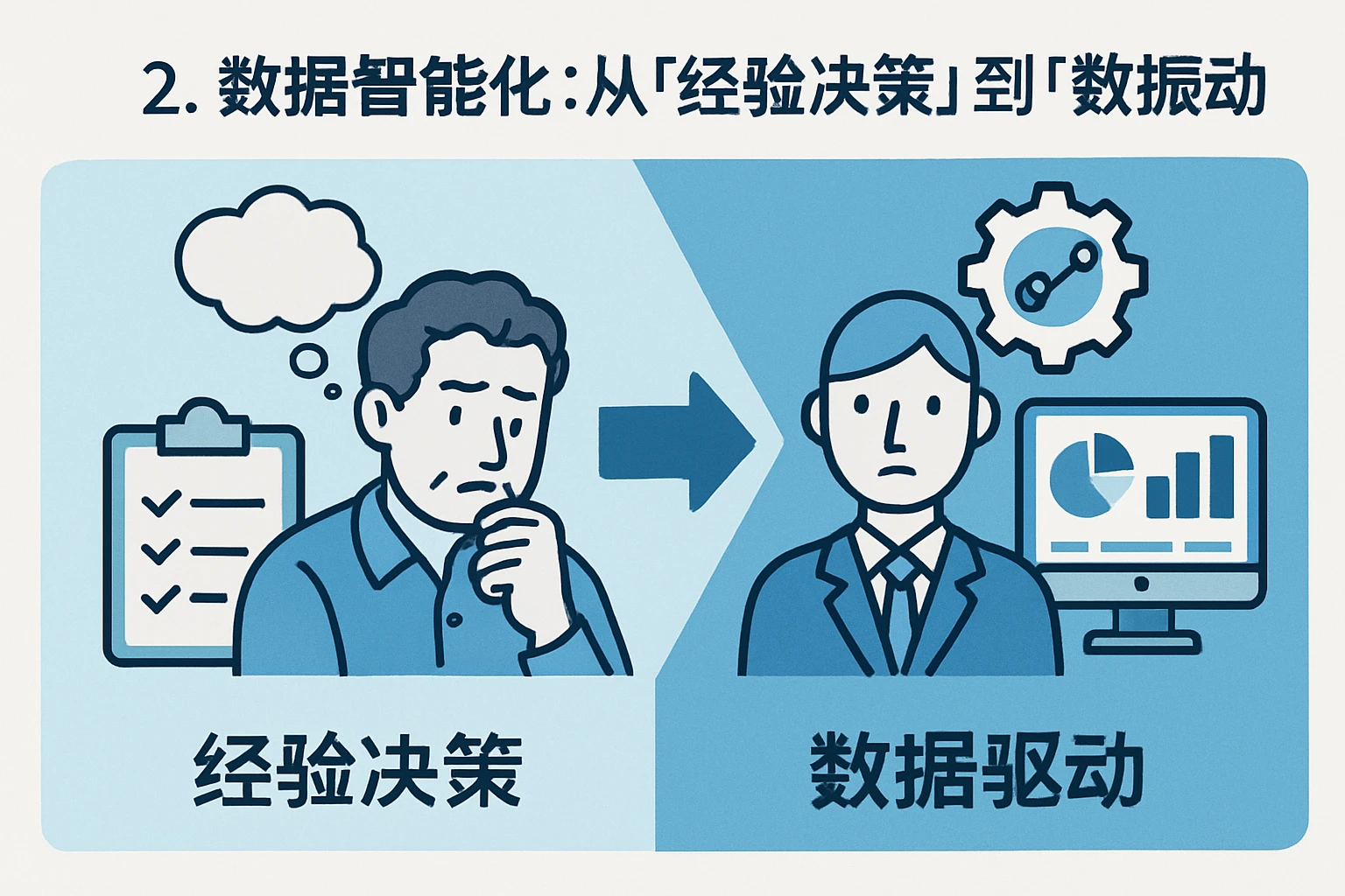 2. 数据智能化：从“经验决策”到“数据驱动”