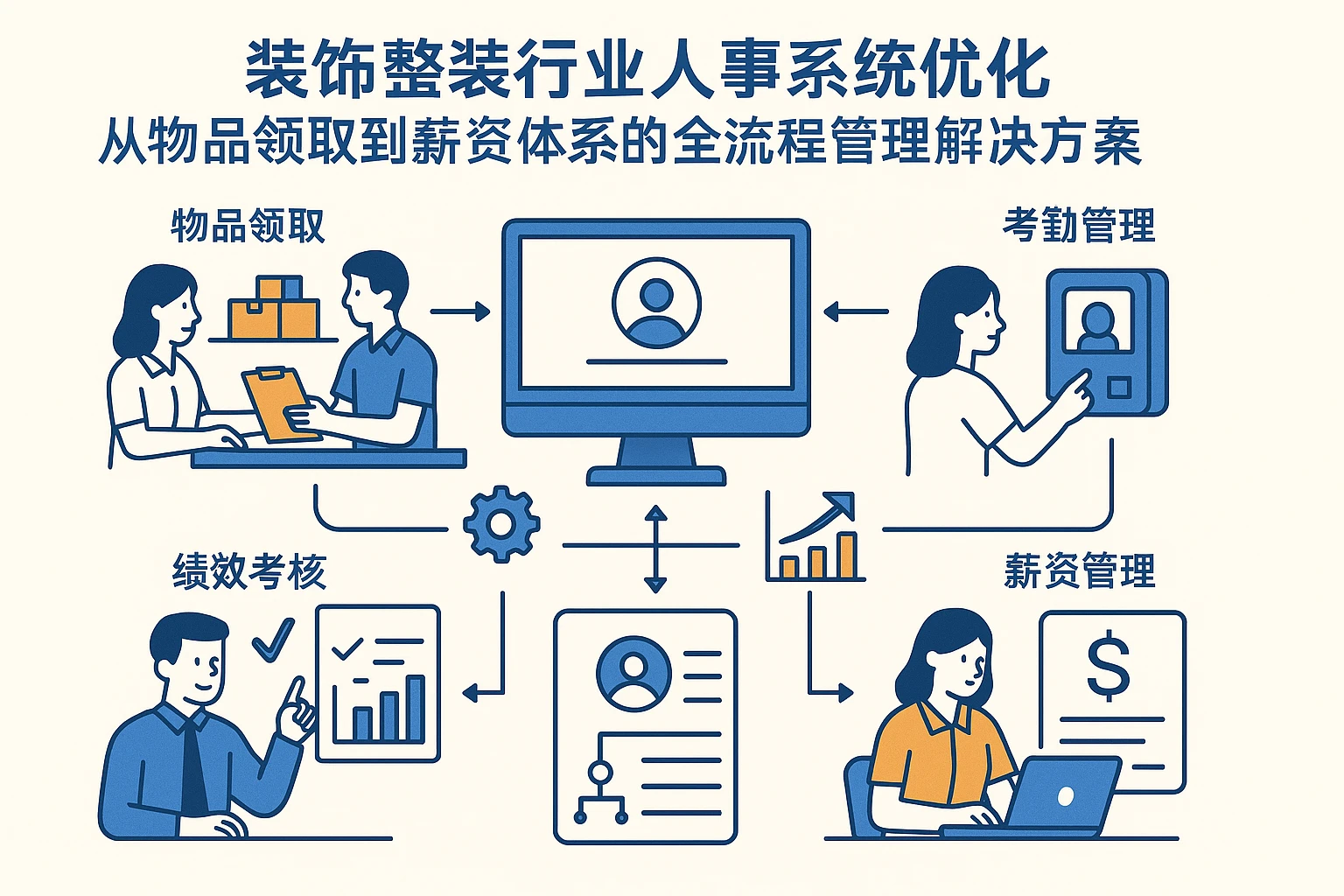 装饰整装行业人事系统优化：从物品领取到薪资体系的全流程管理解决方案