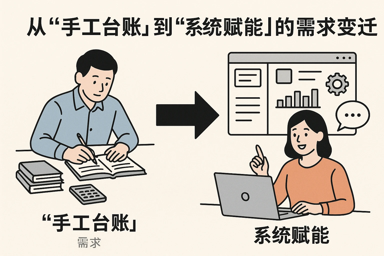 2. 从“手工台账”到“系统赋能”的需求变迁