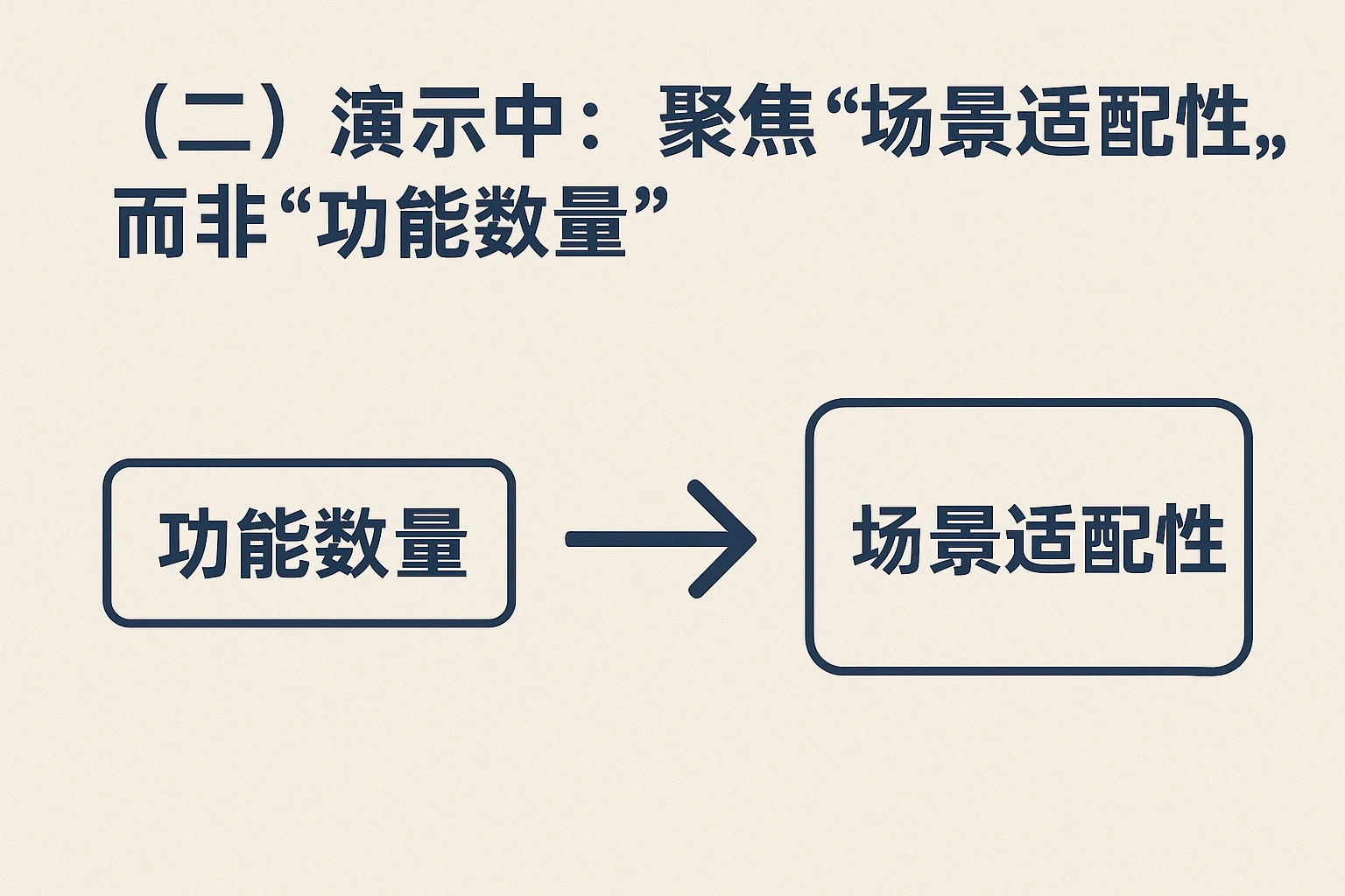 （二）演示中：聚焦“场景适配性”，而非“功能数量”