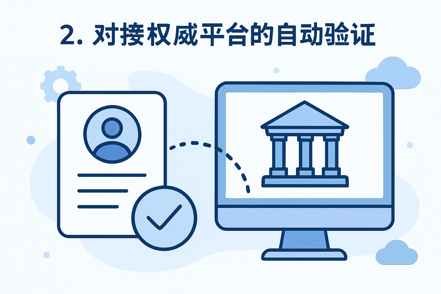 2. 对接权威平台的自动验证