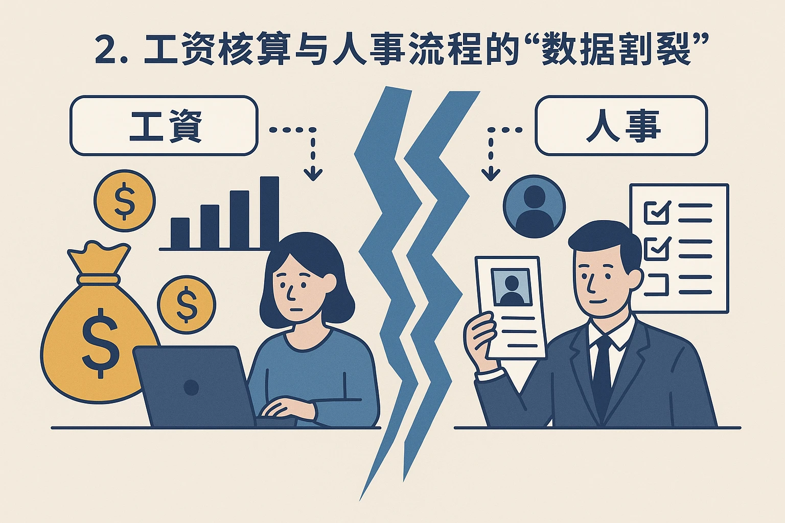 2. 工资核算与人事流程的“数据割裂”