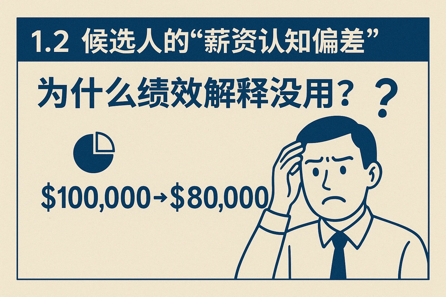 1.2 候选人的“薪资认知偏差”：为什么绩效解释没用？