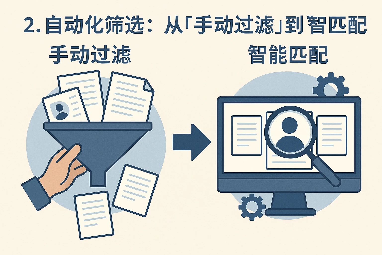 2. 自动化筛选：从“手动过滤”到“智能匹配”